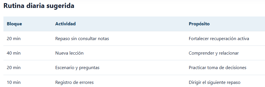 Rutina diaria sugerida para preparar CISSP